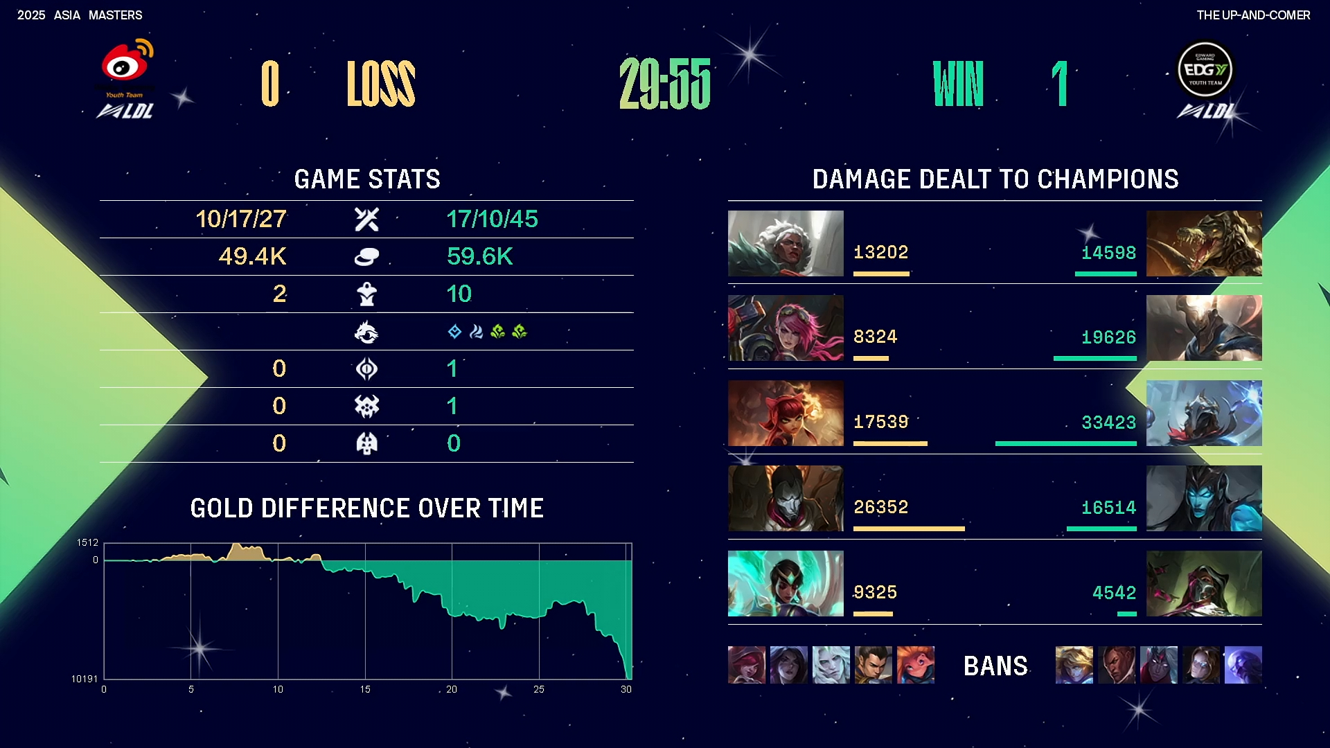 EDG碾压C9,Inspired单局斩获MVP宿命之战成都决赛之夜,点燃全场激情 EDG碾压C9,Inspired单局斩获MVP宿命之战成都决赛之夜,点燃全场激情